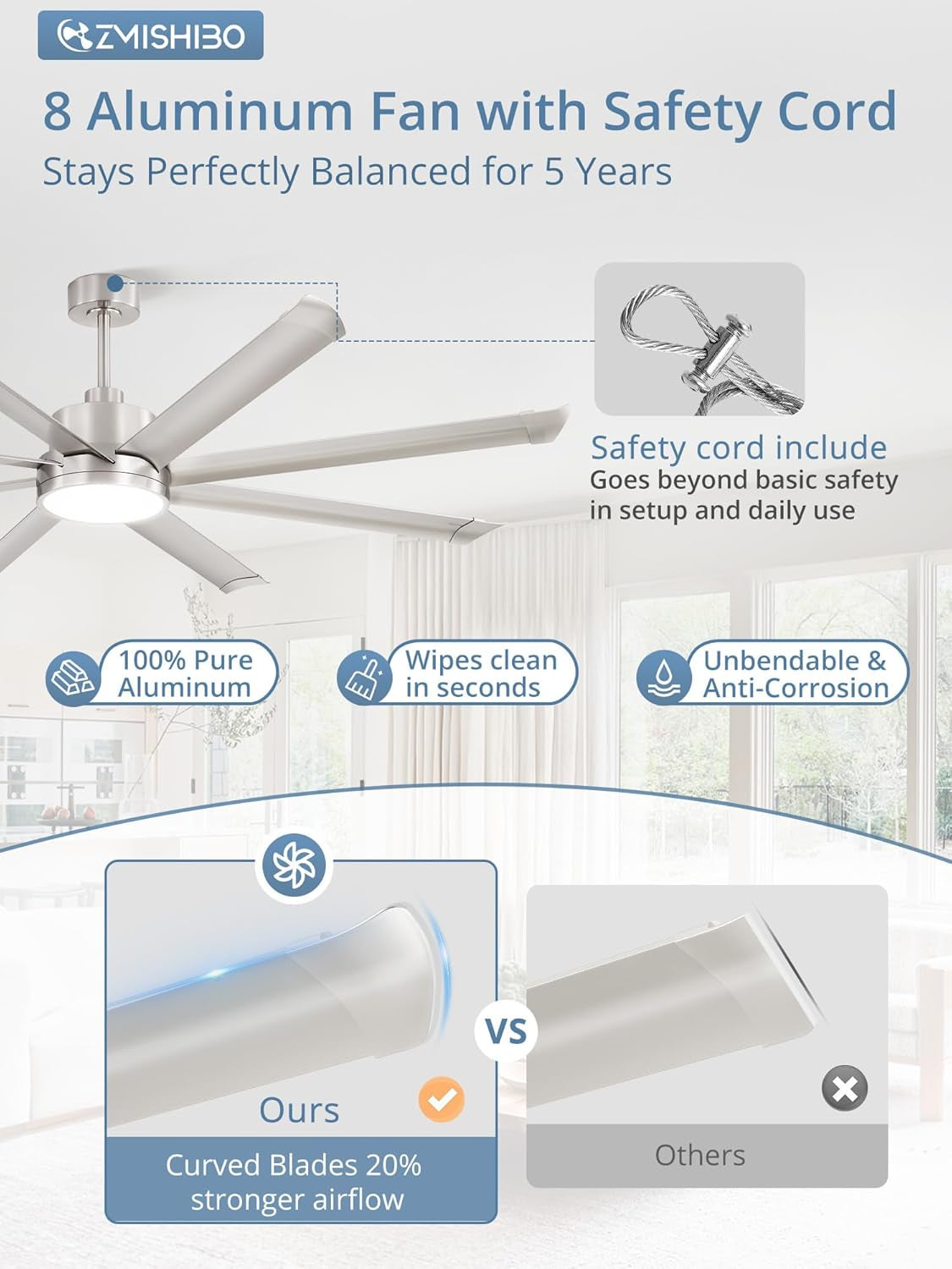 72 Inch Industrial Ceiling Fan Commercial Grade Damp Rated