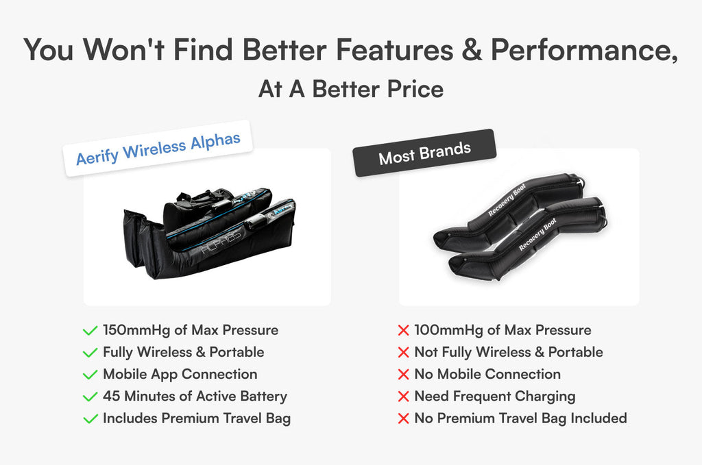 Wireless Alphas Compression Boots – Portable Air Compression Recovery by Aerify