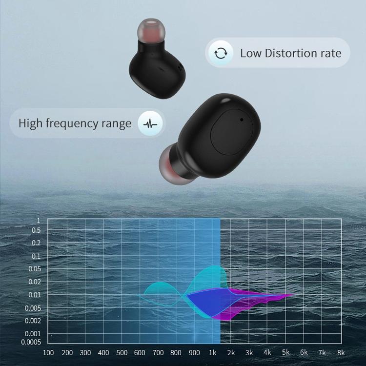 NNEIDS Wireless Sports Bluetooth Earphones - Binaural Stereo Black