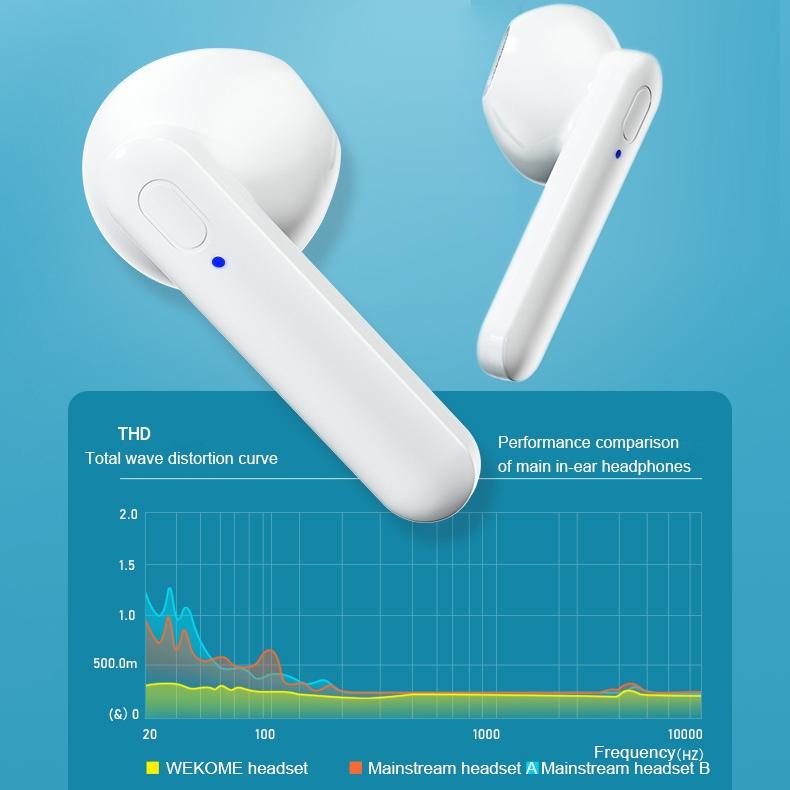 NNEIDS Wireless Stereo Bluetooth Earphones - V31 Sight Series White