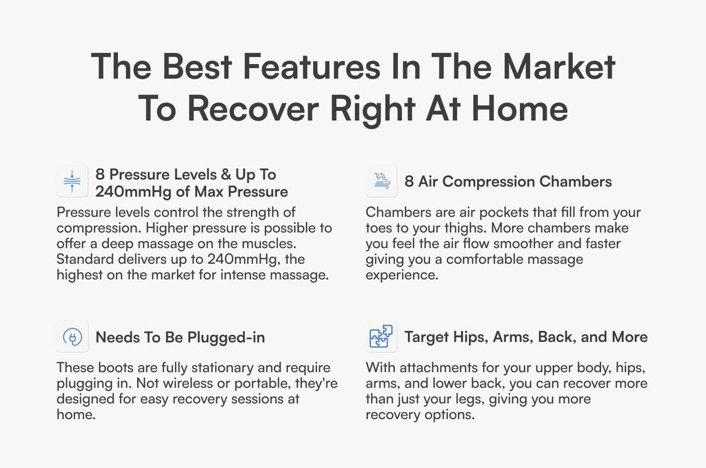 Standard Compression System – Elite Plug-In Compression Recovery by Aerify