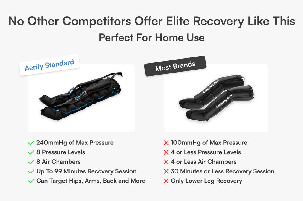 Standard Compression System – Elite Plug-In Compression Recovery by Aerify