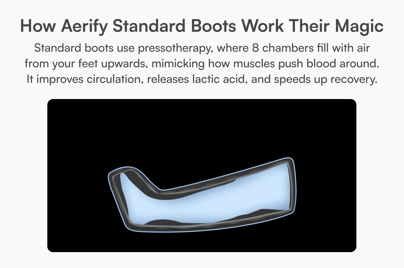 Standard Compression System – Elite Plug-In Compression Recovery by Aerify