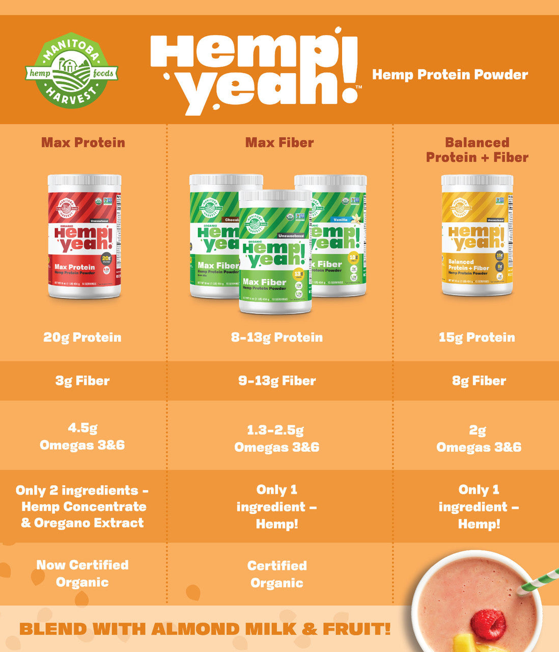 Manitoba Harvest Hemp Protein Powder (1x16 Oz)