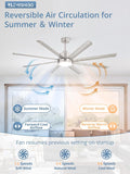 72 Inch Industrial Ceiling Fan Commercial Grade Damp Rated