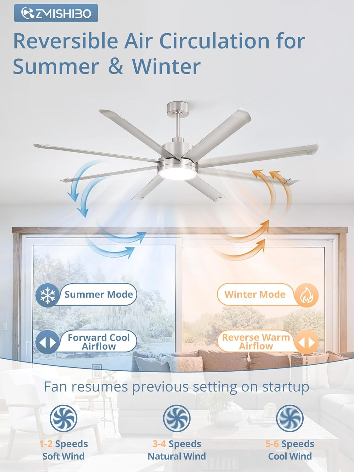 72 Inch Industrial Ceiling Fan Commercial Grade Damp Rated