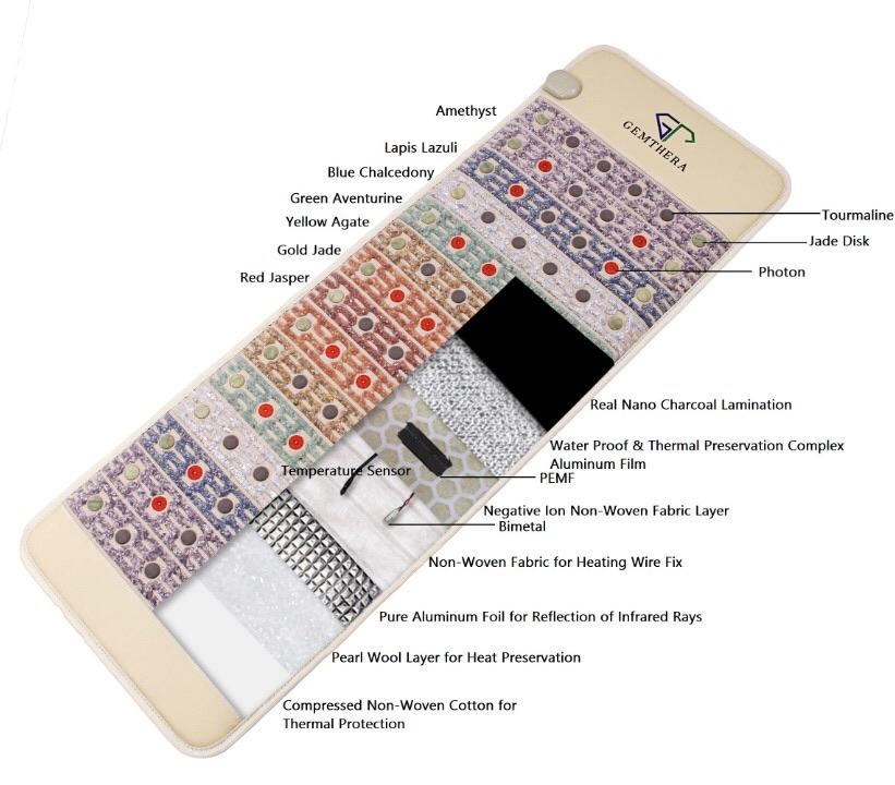 5-in-1 Gemstone PEMF Infrared Heating Mat.